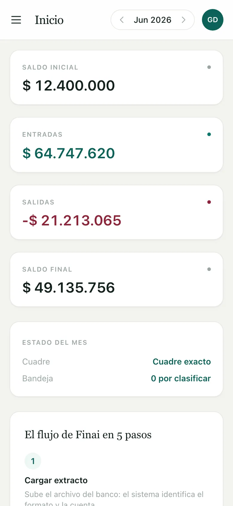 Finai on a phone: the June 2026 home screen with cards for opening balance, inflows, outflows and closing balance, and the month status showing an exact reconciliation.